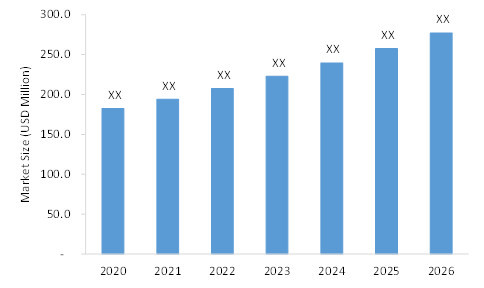 structural health monitoring system market