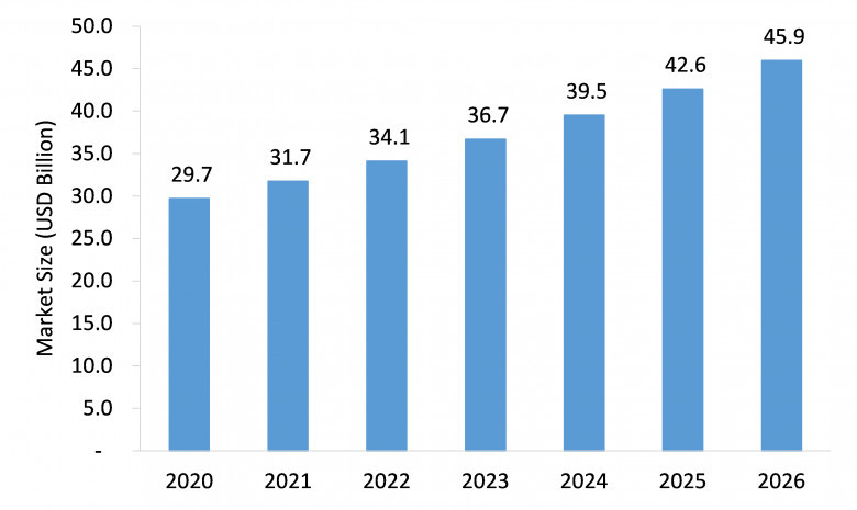 disabled and elderly assistive tachnologies market