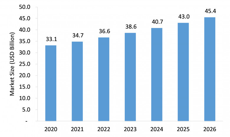 Allergy Diagnostic and treatment market