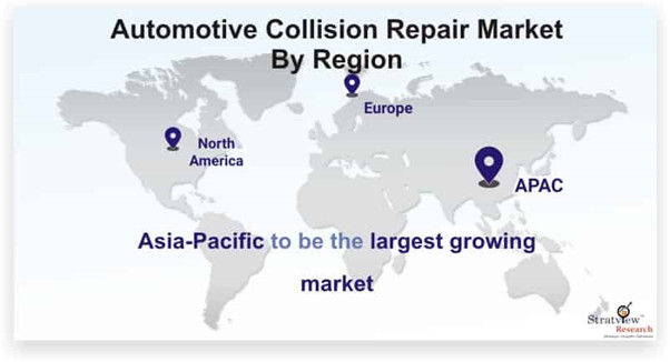 automotive collision repair market