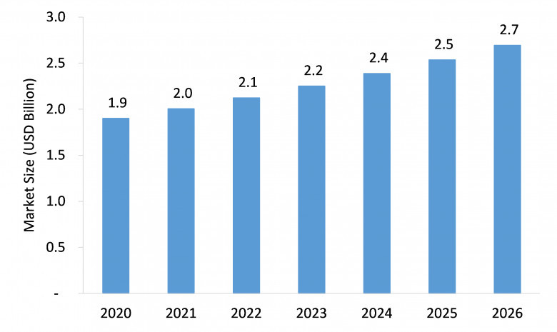 glucose monitoring systems market