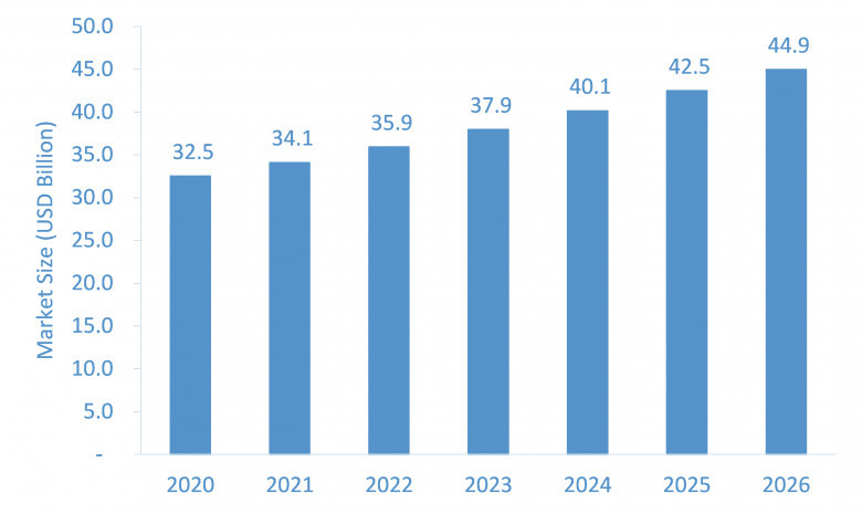 outsourced semiconductor assembly &amp; test market