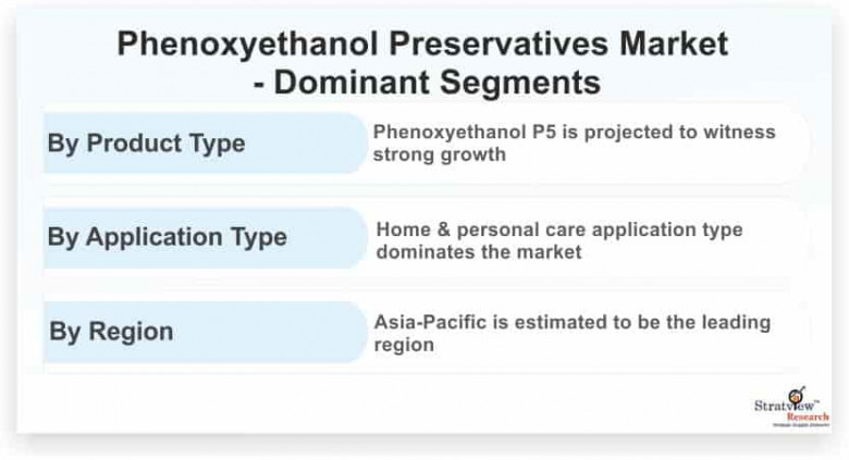 phenoxyethanol preservatives market