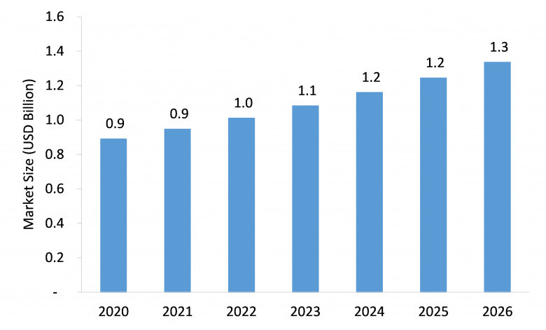 vascular closure device market