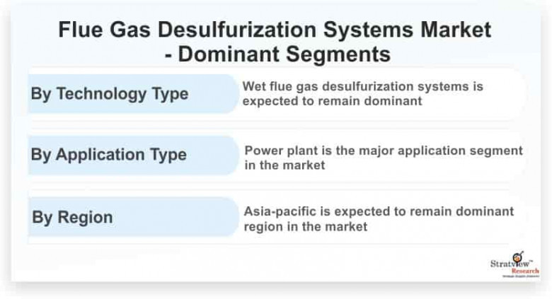 flue gas desulfurization systems market
