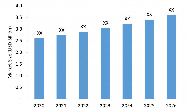 cosmetic surgery products market