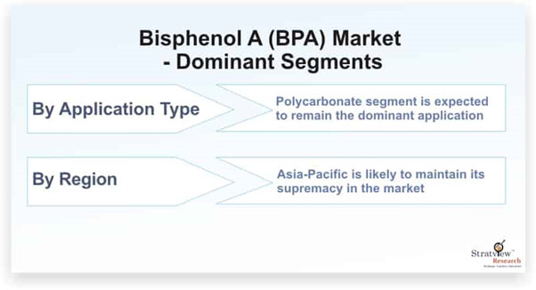 bisphenol a market