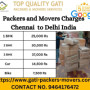gatipackers