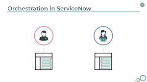 servicenow orchestration