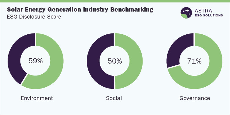  Solar Energy Generation Industry ESG